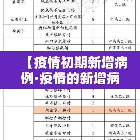 【疫情初期新增病例·疫情的新增病例】