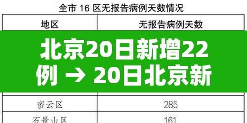 北京20日新增22例 → 20日北京新冠肺炎新增 北京20日新增22例 → 20日北京新冠肺炎新增