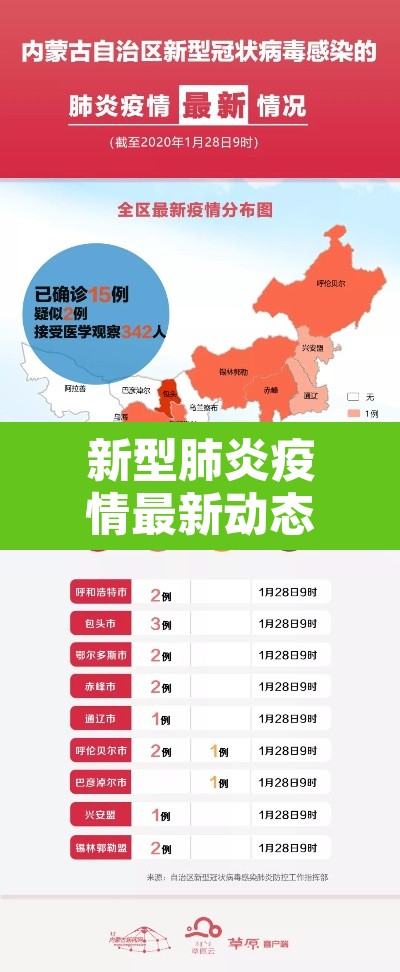 新型肺炎疫情最新动态:新型肺炎疫情最新动态数据 新型肺炎疫情最新动态:新型肺炎疫情最新动态数据