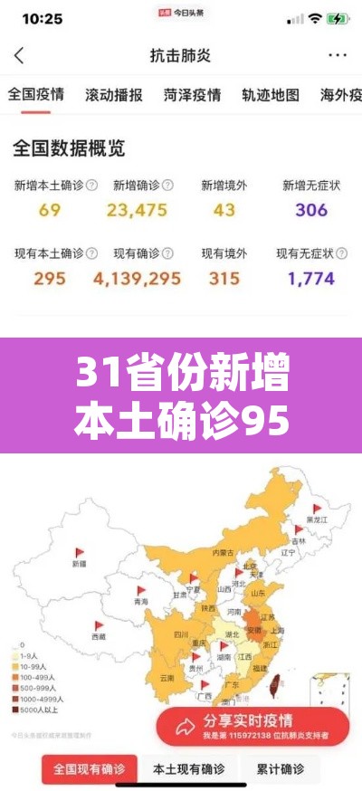 31省份新增本土确诊95例:31省份新增本土确诊42例 31省份新增本土确诊95例:31省份新增本土确诊42例