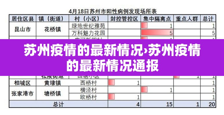 苏州疫情的最新情况›苏州疫情的最新情况通报 苏州疫情的最新情况›苏州疫情的最新情况通报