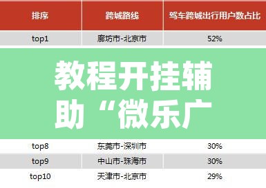 教程开挂辅助“微乐广东麻将有挂吗”(透视挂)辅助透视教程