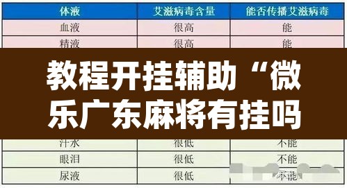 教程开挂辅助“微乐广东麻将有挂吗”(透视挂)辅助透视教程