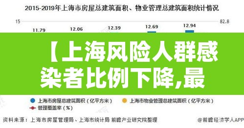 【上海风险人群感染者比例下降,最新 上海疫情 风险等级标准】 【上海风险人群感染者比例下降,最新 上海疫情 风险等级标准】