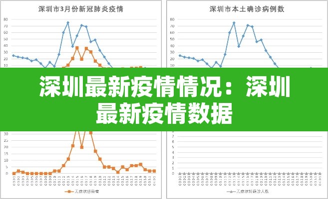 深圳最新疫情情况:深圳最新疫情数据 深圳最新疫情情况:深圳最新疫情数据