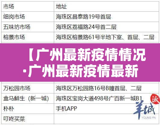 【广州最新疫情情况·广州最新疫情最新数据】