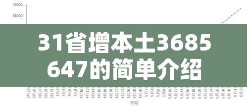 31省增本土3685647的简单介绍 31省增本土3685647的简单介绍