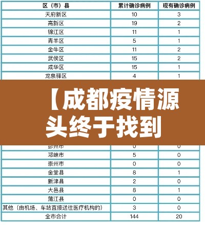 【成都疫情源头终于找到了,成都 疫情 来源】 【成都疫情源头终于找到了,成都 疫情 来源】