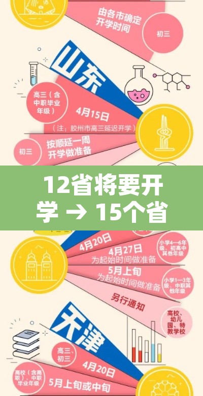 12省将要开学 → 15个省确定开学时间