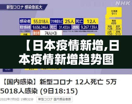 【日本疫情新增,日本疫情新增趋势图】 【日本疫情新增,日本疫情新增趋势图】