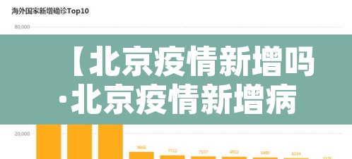【北京疫情新增吗·北京疫情新增病例详情】
