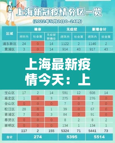 上海最新疫情今天:上海最新疫情通告 上海最新疫情今天:上海最新疫情通告