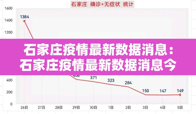 石家庄疫情最新数据消息:石家庄疫情最新数据消息今天新增 石家庄疫情最新数据消息:石家庄疫情最新数据消息今天新增
