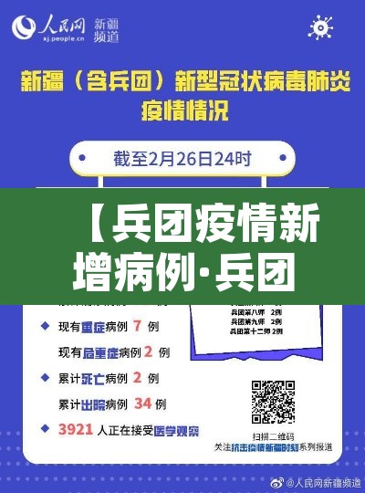 【兵团疫情新增病例·兵团新增一例】 【兵团疫情新增病例·兵团新增一例】