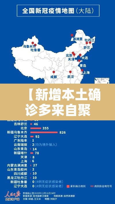 【新增本土确诊多来自聚集性疫情·新增本土病例的省份哪几个】 【新增本土确诊多来自聚集性疫情·新增本土病例的省份哪几个】