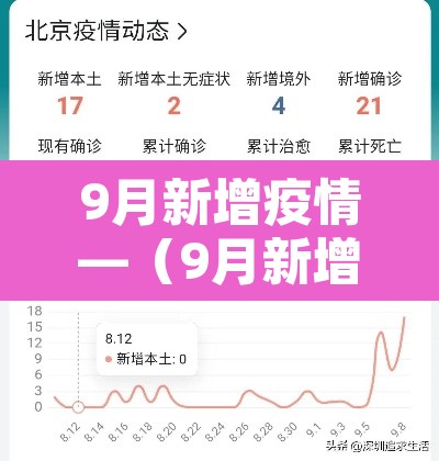 9月新增疫情—(9月新增本土病例) 9月新增疫情—(9月新增本土病例)