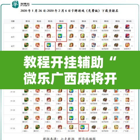 教程开挂辅助“微乐广西麻将开挂神器	”(透视挂)辅助透视教程