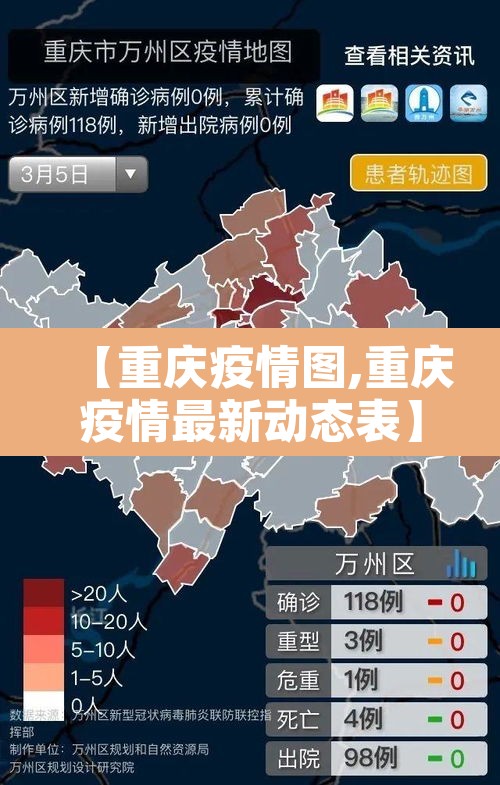 【重庆疫情图,重庆疫情最新动态表】 【重庆疫情图,重庆疫情最新动态表】