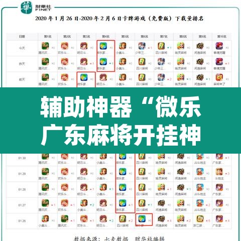 辅助神器“微乐广东麻将开挂神器下载”(透视挂)辅助透视教程