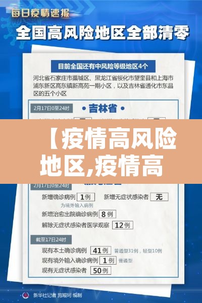 【疫情高风险地区,疫情高风险地区排名】