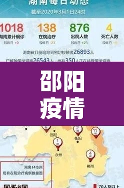 邵阳疫情最新消息今天封城了 → 邵阳疫情最新消息今天新增一人是哪里的 邵阳疫情最新消息今天封城了 → 邵阳疫情最新消息今天新增一人是哪里的