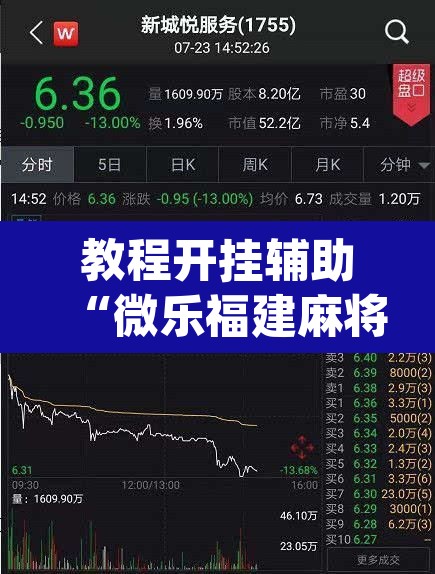 教程开挂辅助“微乐福建麻将万能开挂器通用版”(透视挂)辅助透视教程