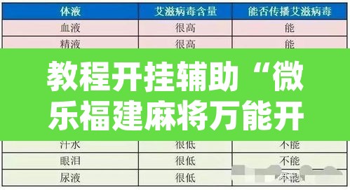 教程开挂辅助“微乐福建麻将万能开挂器通用版”(透视挂)辅助透视教程