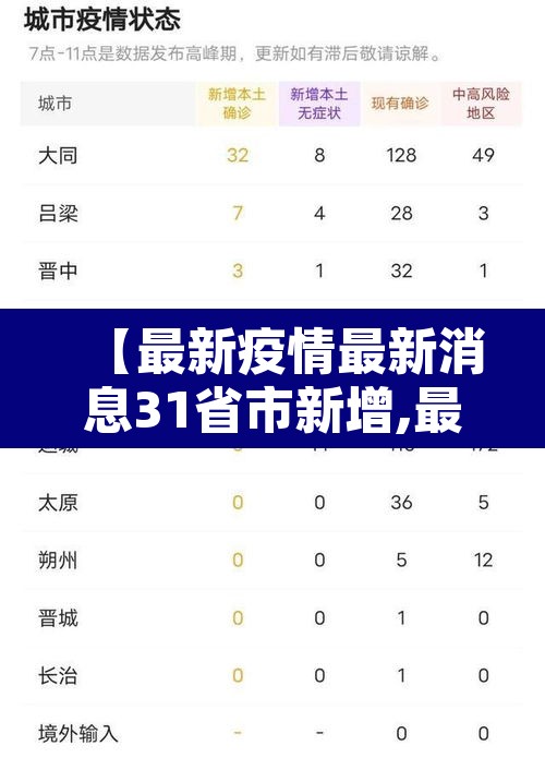 【最新疫情最新消息31省市新增,最新疫情最新消息全国分布图】 【最新疫情最新消息31省市新增,最新疫情最新消息全国分布图】