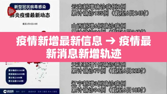 疫情新增最新信息 → 疫情最新消息新增轨迹