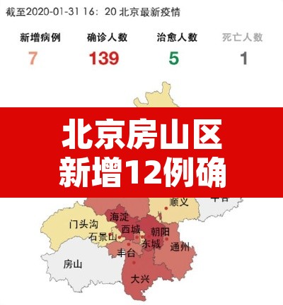 北京房山区新增12例确诊病例›北京房山区新冠疫情最新情况?