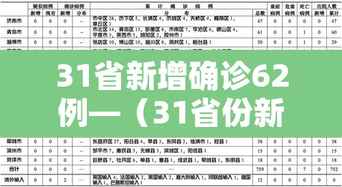 31省新增确诊62例—(31省份新增确诊) 31省新增确诊62例—(31省份新增确诊)