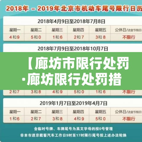 【廊坊市限行处罚·廊坊限行处罚措施】 【廊坊市限行处罚·廊坊限行处罚措施】