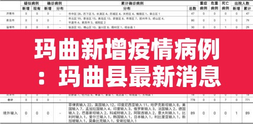玛曲新增疫情病例:玛曲县最新消息 玛曲新增疫情病例:玛曲县最新消息