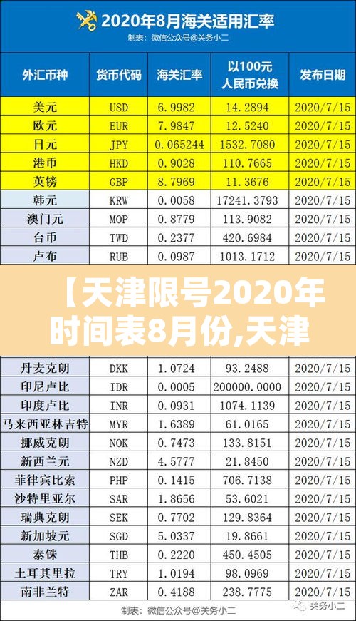 【天津限号2020年时间表8月份,天津汽车限号查询2020年8月】 【天津限号2020年时间表8月份,天津汽车限号查询2020年8月】