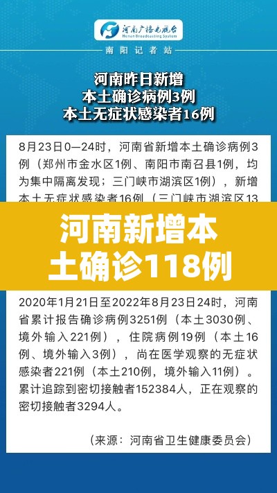 河南新增本土确诊118例›河南新增本土确诊108例 河南新增本土确诊118例›河南新增本土确诊108例