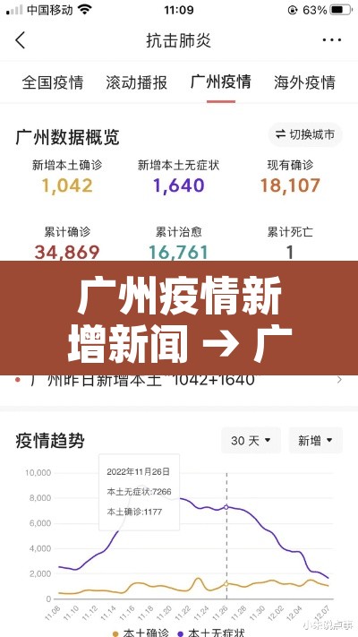 广州疫情新增新闻 → 广州疫情新增详情 广州疫情新增新闻 → 广州疫情新增详情