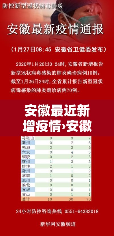 安徽最近新增疫情›安徽近期疫情 安徽最近新增疫情›安徽近期疫情