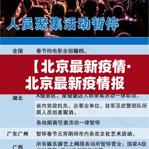 【北京最新疫情·北京最新疫情报告发布】 【北京最新疫情·北京最新疫情报告发布】