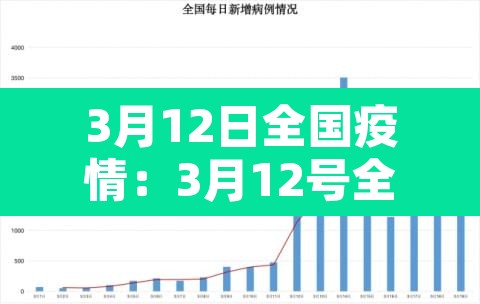 3月12日全国疫情:3月12号全国疫情 3月12日全国疫情:3月12号全国疫情