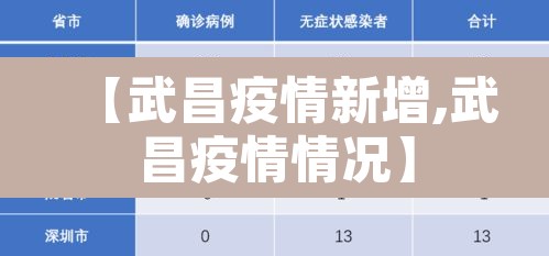 【武昌疫情新增,武昌疫情情况】 【武昌疫情新增,武昌疫情情况】