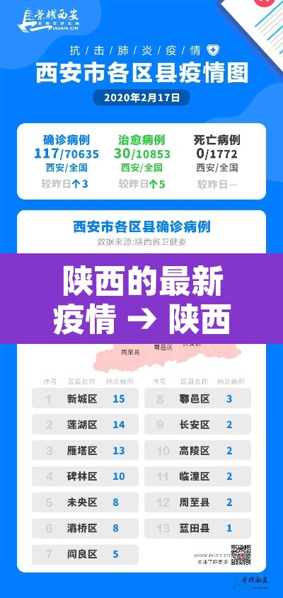 陕西的最新疫情 → 陕西的最新疫情防控政策 陕西的最新疫情 → 陕西的最新疫情防控政策