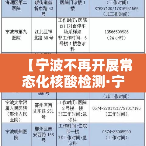 【宁波不再开展常态化核酸检测·宁波是否需要核酸检测】