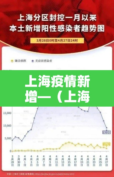 上海疫情新增—(上海疫情新增5例) 上海疫情新增—(上海疫情新增5例)