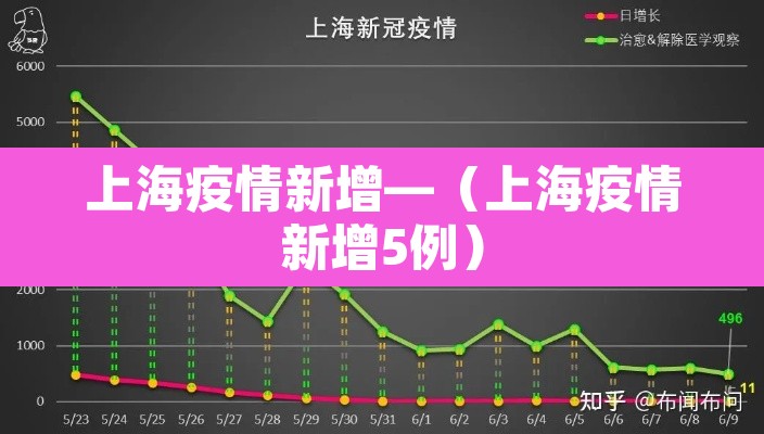 上海疫情新增—(上海疫情新增5例) 上海疫情新增—(上海疫情新增5例)