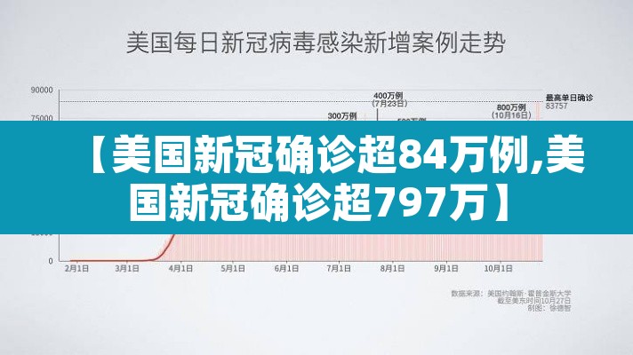 【美国新冠确诊超84万例,美国新冠确诊超797万】