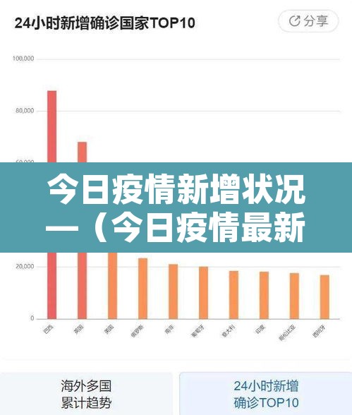 今日疫情新增状况—(今日疫情最新通报) 今日疫情新增状况—(今日疫情最新通报)