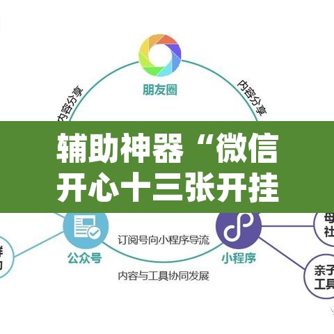 辅助神器“微信开心十三张开挂方法	”(透视挂)辅助透视教程