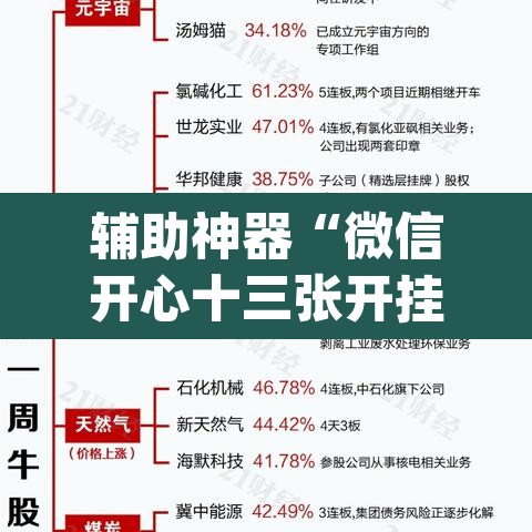 辅助神器“微信开心十三张开挂方法”(透视挂)辅助透视教程