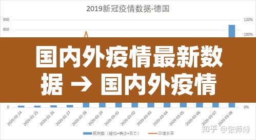 国内外疫情最新数据 → 国内外疫情最新消息 新闻 国内外疫情最新数据 → 国内外疫情最新消息 新闻