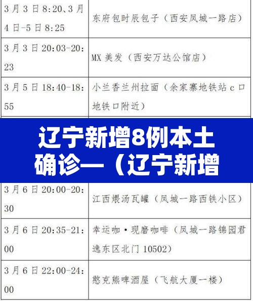 辽宁新增8例本土确诊—（辽宁新增7例本土病例轨迹）